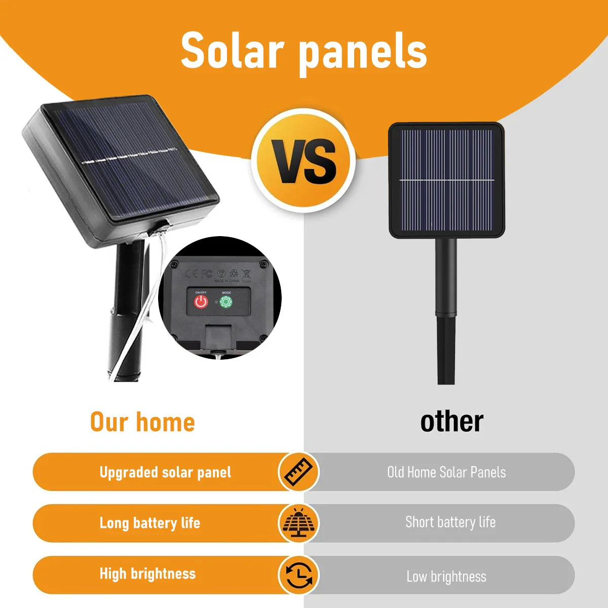 Solar LED Icicle Christmas Lights